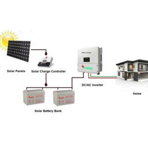 Off-grid solar systems