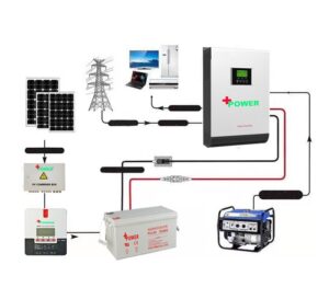 Hybrid solar systems