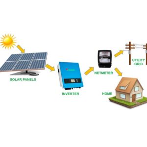 on-grid solar systems