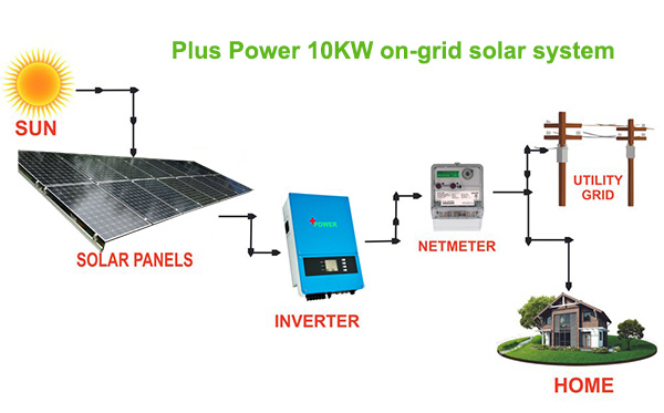10KW on grid solar 1