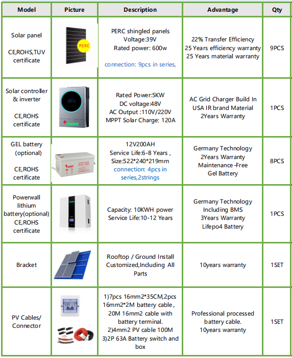 5KW off-grid solar systems